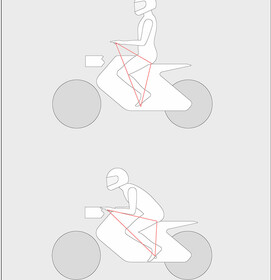 Ergonomiedreieck