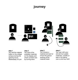 journey