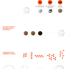 09 Materials and Dimensions