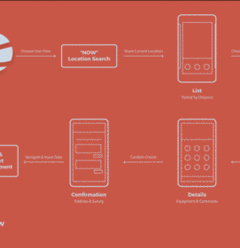 Main User Flow