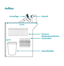05 Aufbau