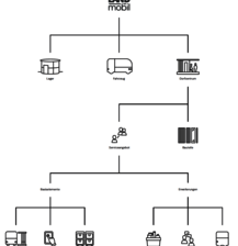 LANDmobil