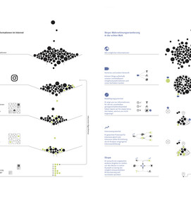 Skope map