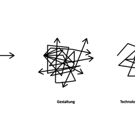 Skizze Technologie & Gestaltung