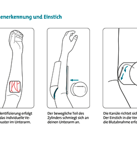 02 Venenerkennung und Einstich
